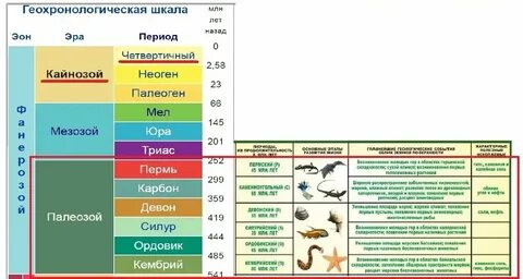 Юра какая эра