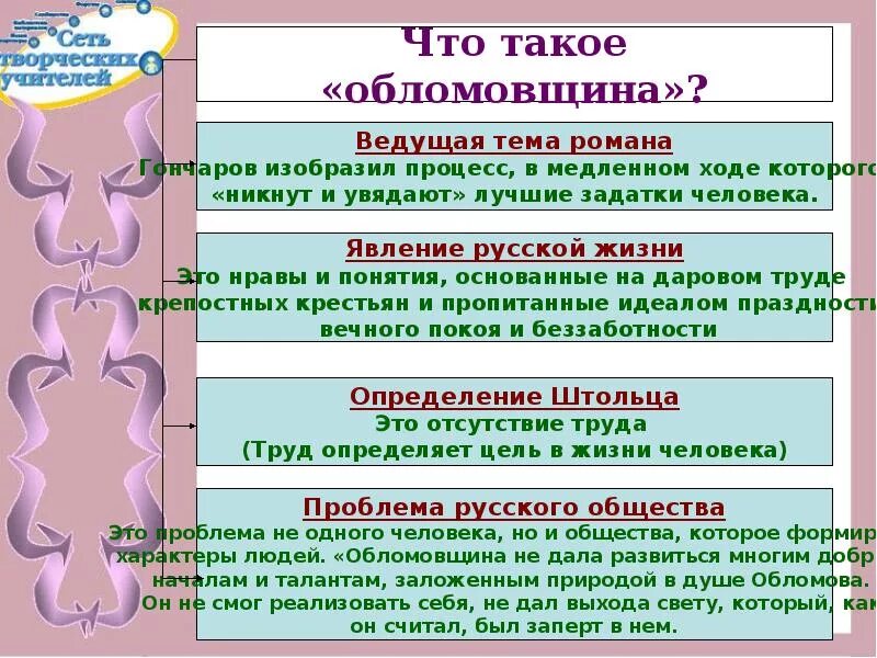 Темы сочинений по обломову. Что такое обломовщина урок. Обломов тема. Презентация на тему что такое обломовщина. Проявление обломовщины в романе Обломов.