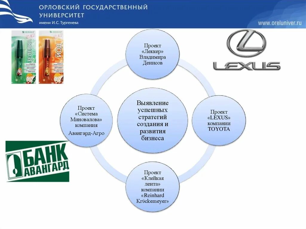 Классификация методов генерации идей. Методы генерации идей. Методы генерации идей. Методы генерации бизнес-идей. Генерация средств.