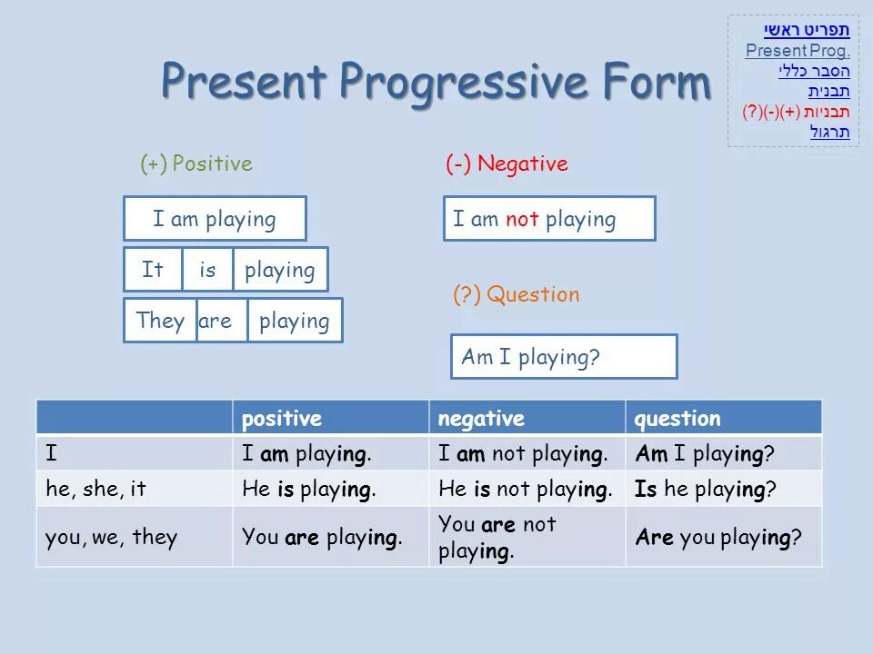 Present pent. Правило английского языка present Progressive. Образование времени present Progressive. Презент прогрессив. Схема present Progressive.