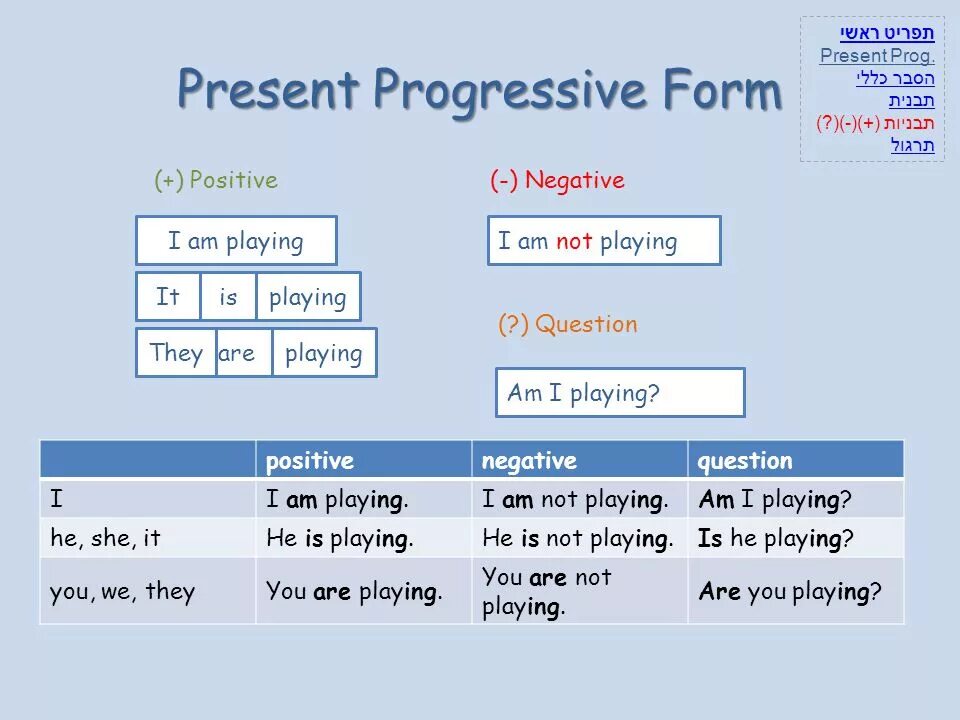 Правило английского языка present Progressive. Образование времени present Progressive. Презент прогрессив. Схема present Progressive. Present posting