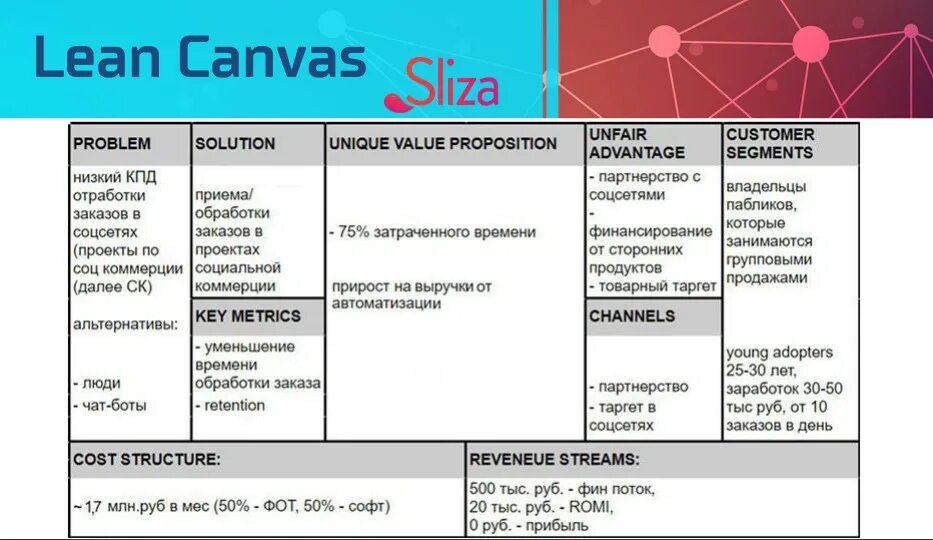 Модель Lean Canvas. Бизнес-модель Lean Canvas. Lean Canvas на русском. Lean Canvas пример. Лк мисис канвас