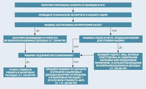Кто будет возмещать