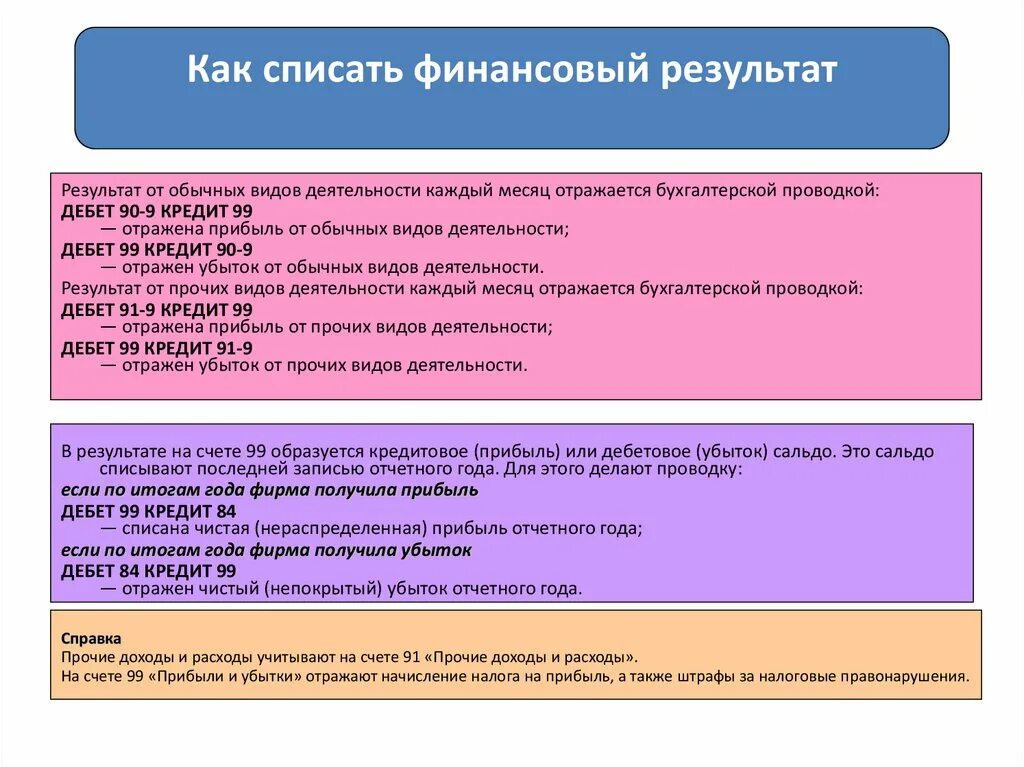 Бухгалтерские проводки финансовый результат. Как списать. Списаны Результаты от обычных видов деятельности. Что такое финансовый результат по обычным видам деятельности?. Учет финансовых результатов от обычных видов деятельности.