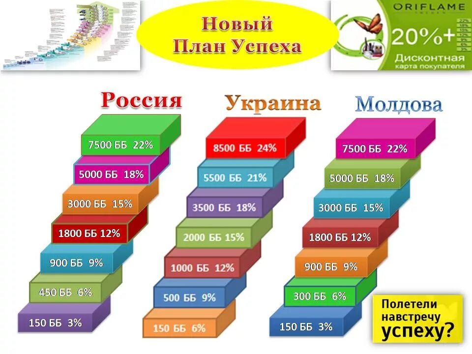 Орифлейм россия 2023. Орифлэйм ступени роста. Лестница уровней Орифлейм. Лестница Орифлэйм новый план успеха. Лестница роста в Орифлейм.