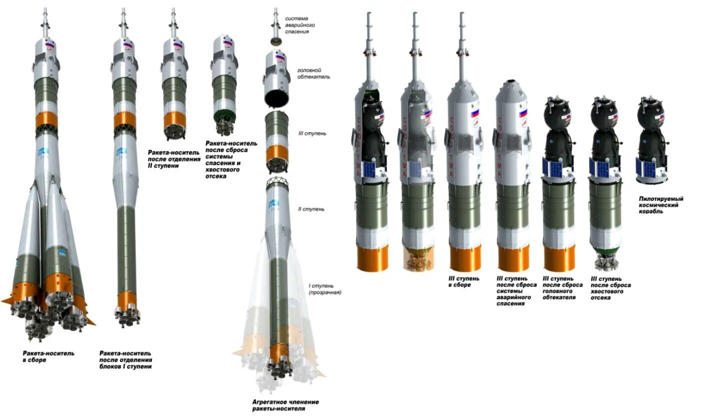 Союз л 3. Ракета-носитель Союз 2.1 а чертеж. Союз-2.1а ракета-носитель схема. Ракета-носитель р7 схема. Ракета Союз-ФГ чертеж.