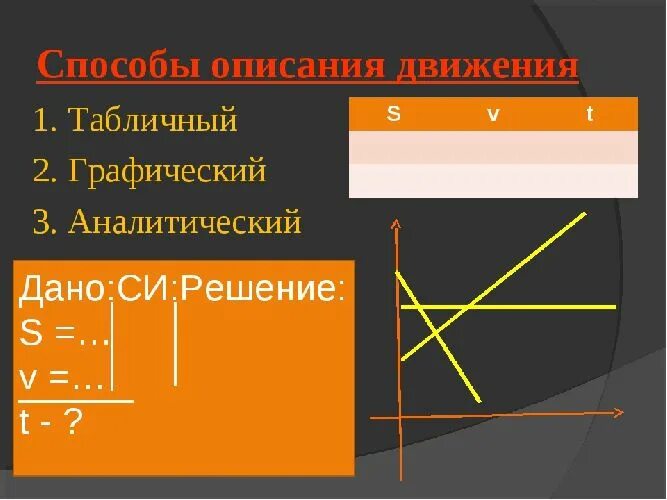 Механическое движение способы описания движения. Таблично-графический метод. Табличный способ описания движения. Табличный способ описания механического движения. Аналитический и графический способ