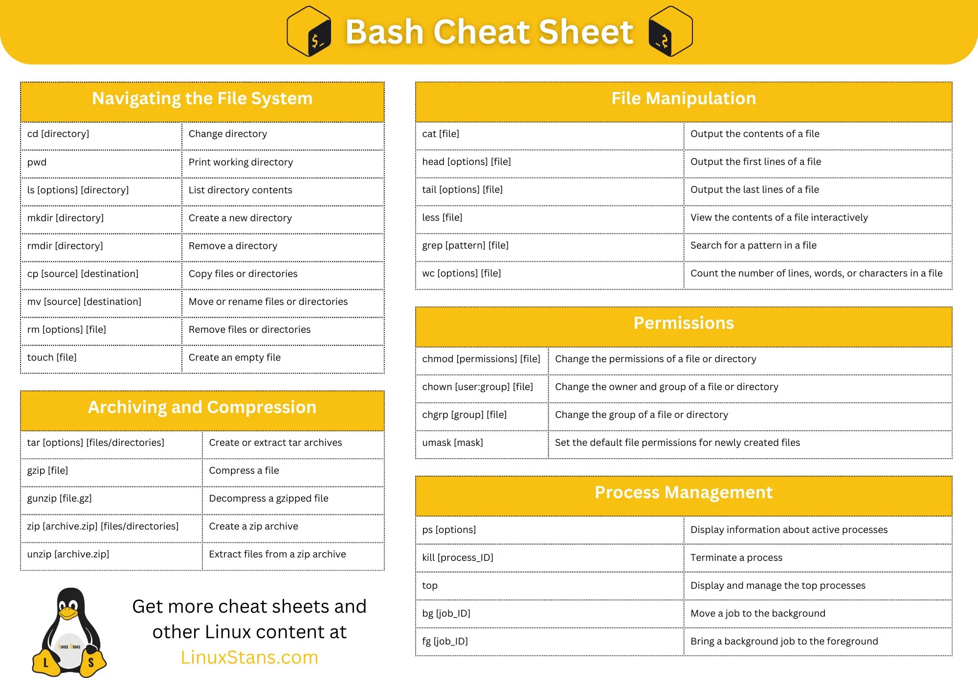 Bash список строк. Bash шпаргалка. bash cheat sheet. команды linux шпаргалка. linux cheat sheet.