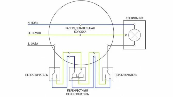 Схема перекрестного выключателя с трех. Схема двухклавишного проходного выключателя с 2 мест. Схема подключения 3х проходных выключателей. Схема перекрестного выключателя с трех. Схема подключения проходного выключателя с 3х мест на 2.