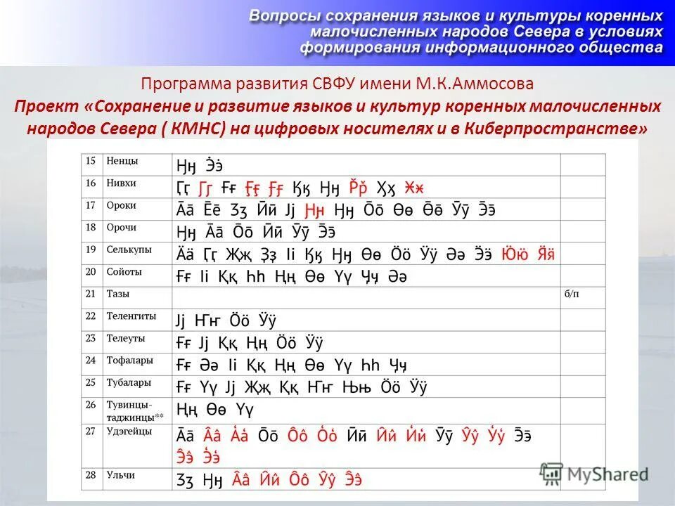 программа развития языков. программа развития языков. основные этапы технологии программирования. классификация всех приложений. программа развития языков.