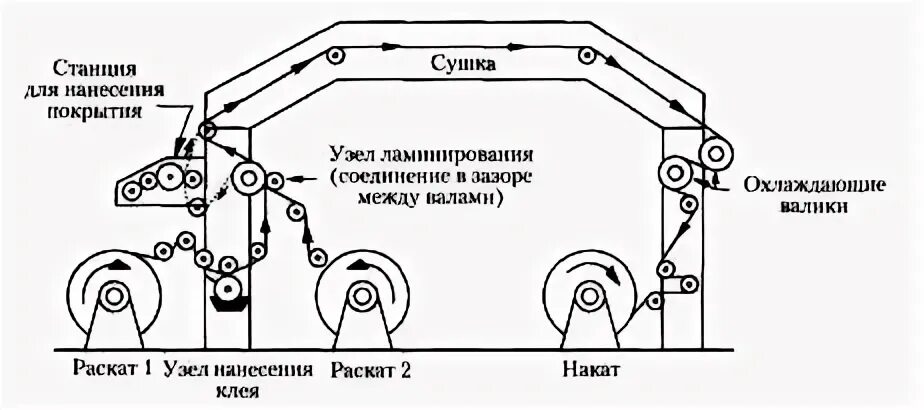 Ламинатор схема