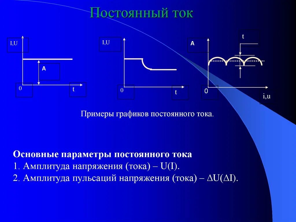 Постоянный. Постоянный ток. График постоянного тока. Понятие постоянного тока. Постоянный ток определение.