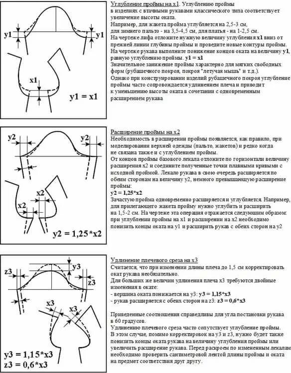 Как уменьшить пройму рукава на выкройке Выкройка рукава смотреть видео (видео)