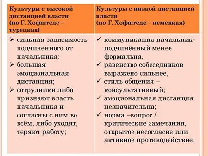 Высокая и низкая культура