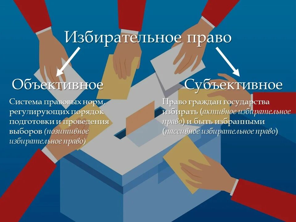 Работа председателя на выборах. Выборы председателя. выборы председателя студсовета.