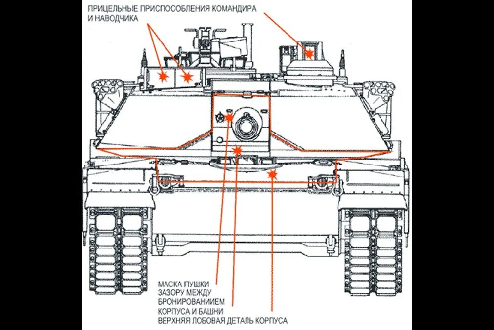 Уязвимые стороны. Танк м1 Абрамс чертежи. Схема танка Абрамс а1 м1. Танк Абрамс м1 уязвимые места. Абрамс м1 ТТХ брони.
