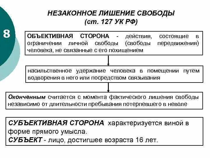 Лишение свободы ук рф 127. Ст 127 УК РФ родовой объект. Незаконное лишение свободы ст 127 УК. Ст 127 УК РФ состав преступления. Ст 127 УК РФ состав.