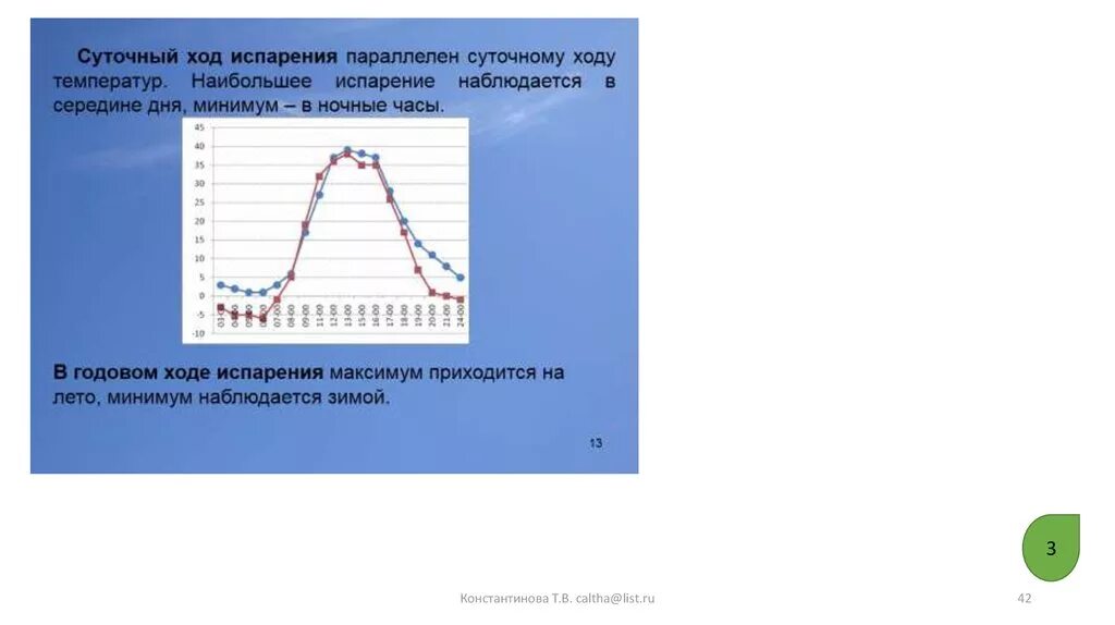 Суточный и годовой ход испарения. Суточный ход температуры. Суточный ход температуры и ход испарения. Суточный и годовой ход температуры воздуха. Тип годового хода температуры