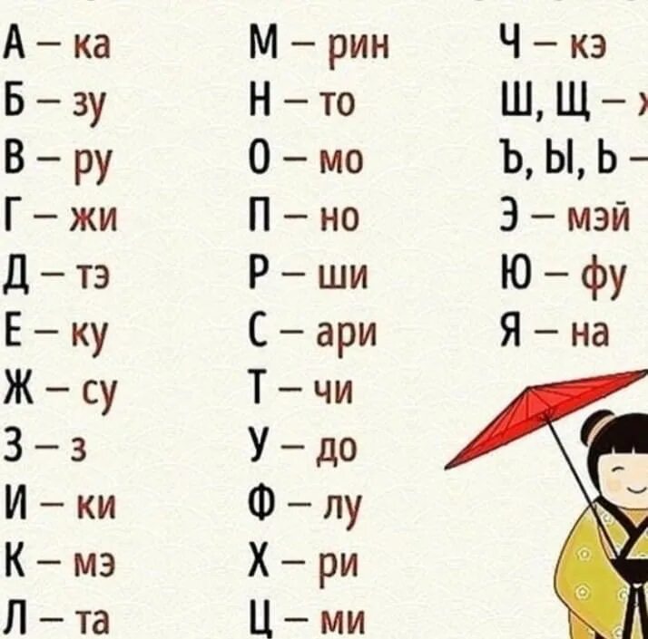 Слова корейского языка для начинающих учить. Японские имена на руском. Слова на карейскомязыке. Как твоё имя на японском. Напиши имя на японском.