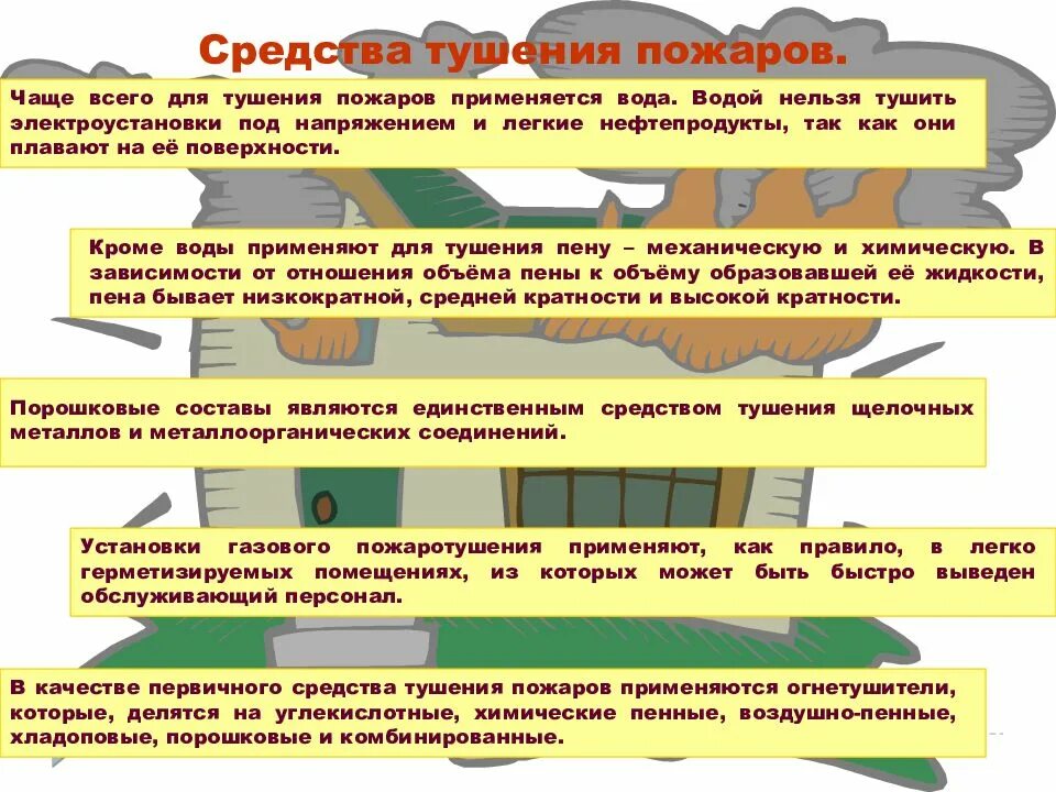 Способы тушения пожаров лесны. Профилактика лесных и торфяных пожаров защита населения 7. Способы борьбы с лесными пожарами. Методы и средства тушения пожаров. Методы профилактики лесных и торфяных пожаров.