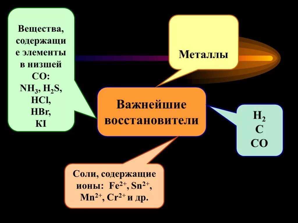 Всегда восстановители. Вещества восстановители. Вещества окислители. Вещества окислители и восстановители. Важнейшие окислители и восстановители.