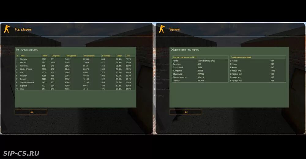 Cs stat. Statsx кс 1.6. cs 1.6 плагин статистика игрока. топ 15 плагины сервера. статистика игроков кс 1.6.