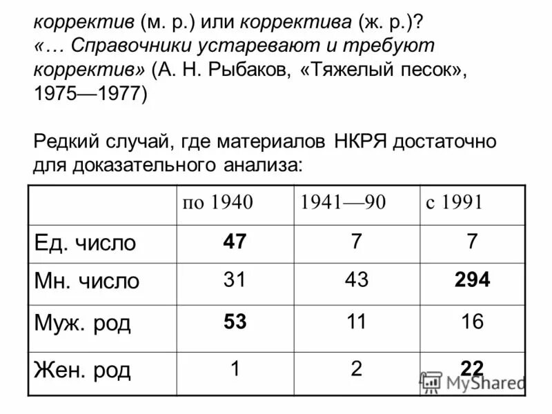 планирование внесение необходимых дополнений и коррективы в план. коррективов или корректив как правильно. гибкость стратегического управления. гибкость стратегического управления. коррективов или корректив как правильно.