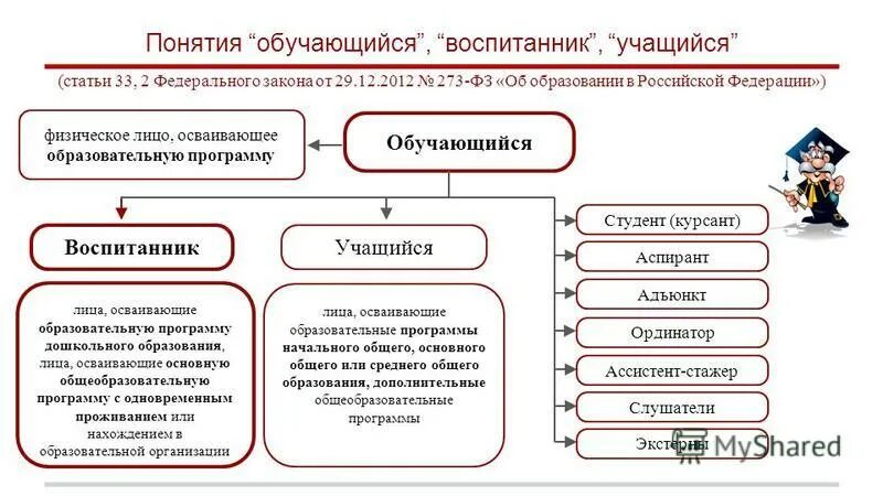 Как правильно учащуюся или обучающуюся. Как правильно учащуюся или обучающуюся