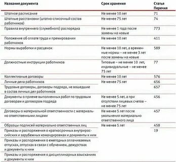 Сколько хранятся документы в учебном заведении