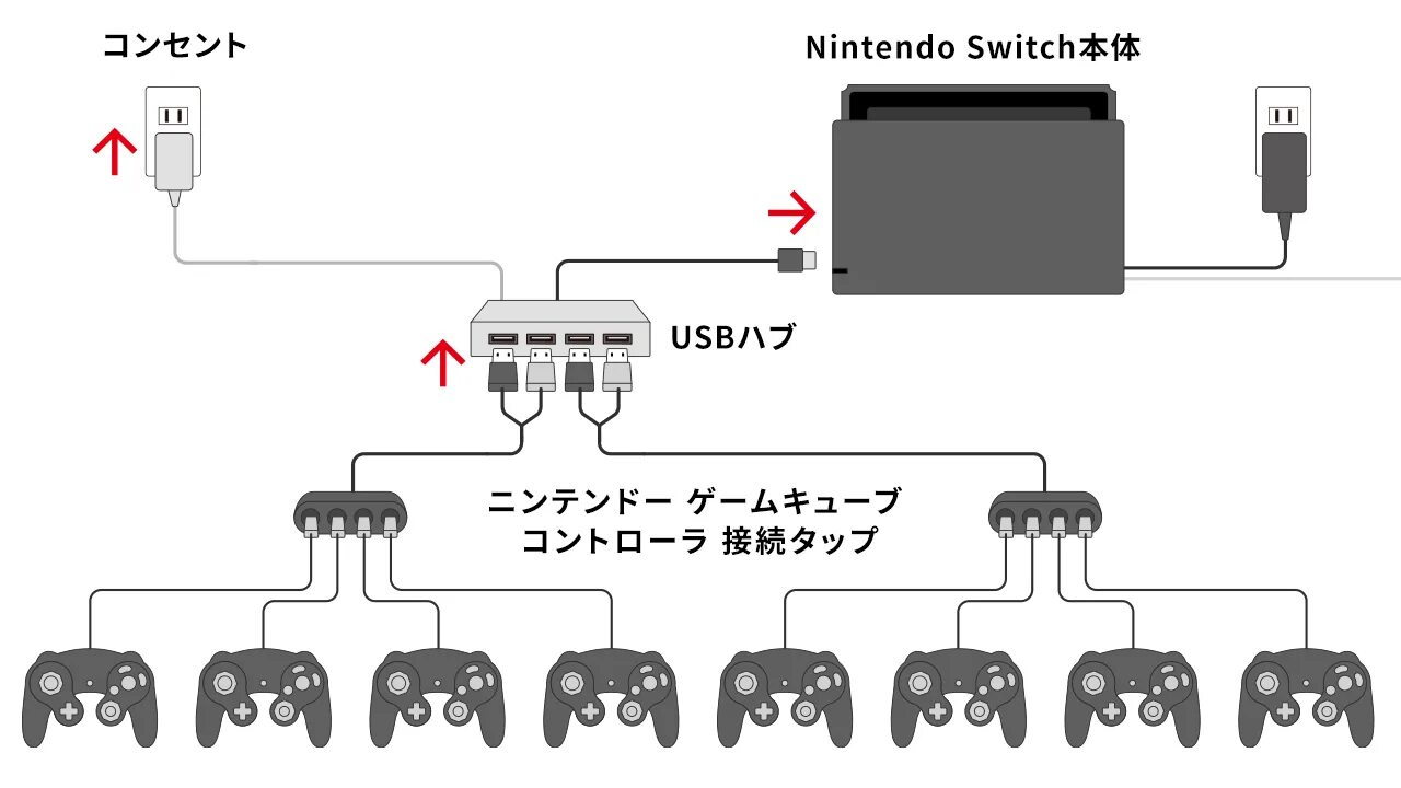 Схема Nintendo Switch. Свич контроллер для камер. Nintendo Switch чертеж. Схема зарядника Нинтендо свитч.