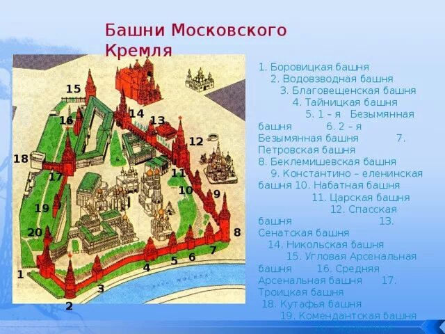 Кремль с названиями башен и зданий. План Московского Кремля и красной площади. Кутафья башня Московского Кремля окружающий мир 2. Окружающий мир Кремль 2 Кутафья башня. Кутафья башня Московского Кремля окружающий мир 2 класс.