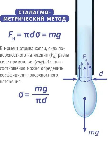 Вычислить диаметр шейки капли