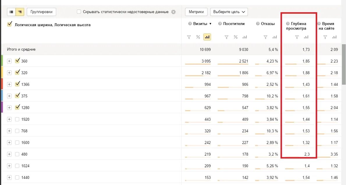 Просмотры посетители визиты разница