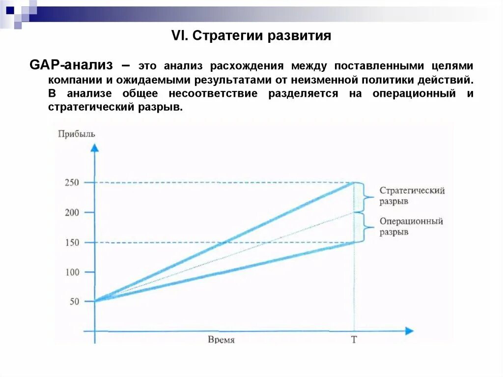 Gap разрыв. Метод анализа gap. gap анализ таблица. gap анализ стратегический менеджмент. gap анализ пример.