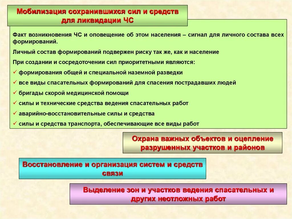 Организация взаимодействия сил и средств. Виды мобилизации. Способы оповещения при мобилизации. Мобилизация всех сил и средств.