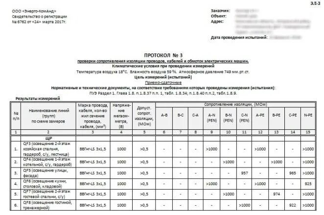 Акты кабельных линий. Протокол испытаний сопротивления изоляции электросилового кабеля. Протокол проверки сопротивления изоляции кабеля 1х240. Протокол измерения сопротивления изоляции после прокладки. Протокол сопротивления изоляции кабеля 2х4.