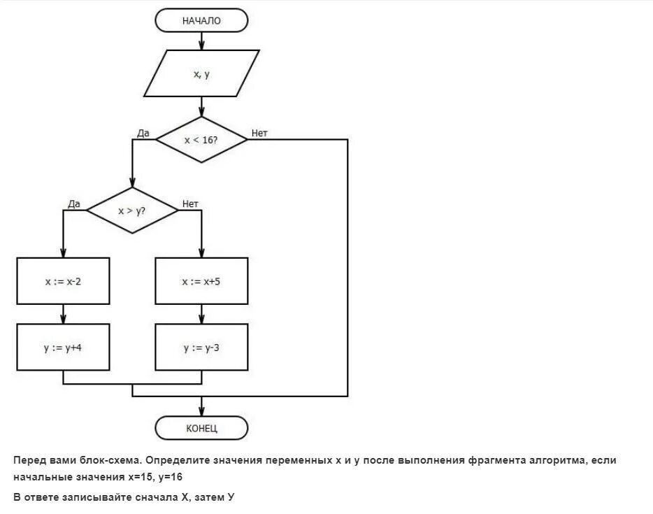 Ошибки в блок схемах