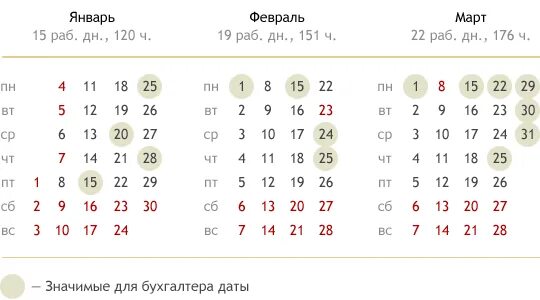 Бухгалтер в январе. Январь март. Календарь бухгалтера на март. Январь 2010 календарь.