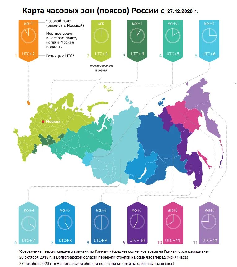 Карта часовых зон России. Карта временных поясов России. Карта часовых поясов России 2020. Карта часовых зон России 2020. Максимальное время в россии