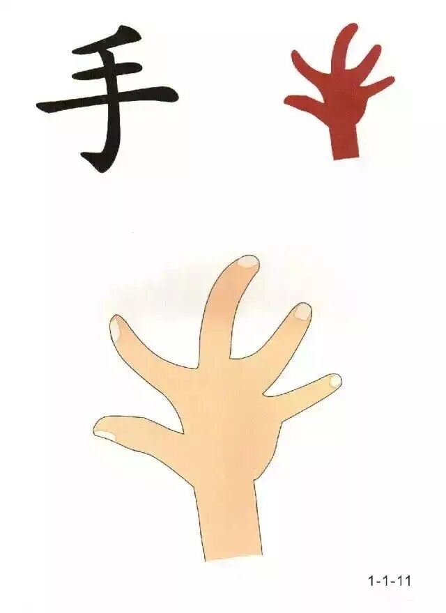 Как будет по китайскому рука. Иероглифы ассоциации. Китайские иероглифы. Китайские иероглифы для детей. Иероглифы на руке.