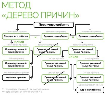 Реализация дерева алгоритм