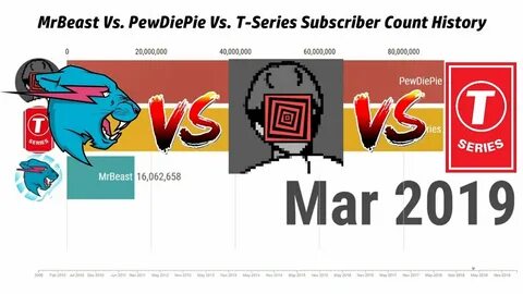 Vs series