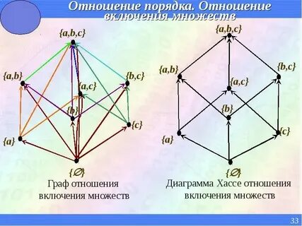 Отношение порядка математика