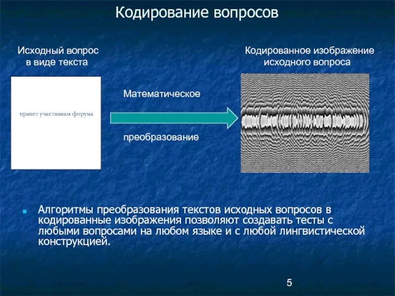 Виды преобразования текстов аннотация. Виды преобразования текста. преобразование изображения в текст. виды преобразования текста сообщение. виды преобразования текстов схема.