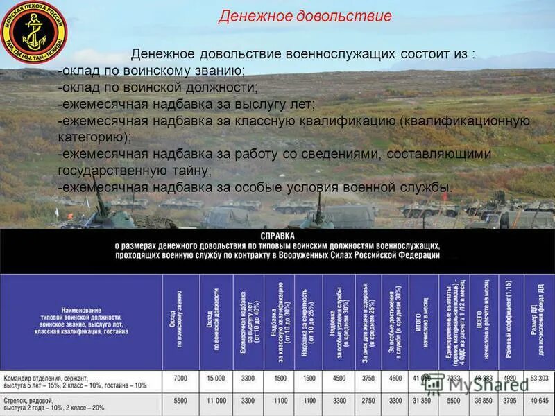 Надбавки классность за классность военнослужащим. Классность военнослужащих проценты. Ежемесячные надбавки военнослужащим. Надбавка за классную квалификацию военнослужащим. Доплата за классность военнослужащим.