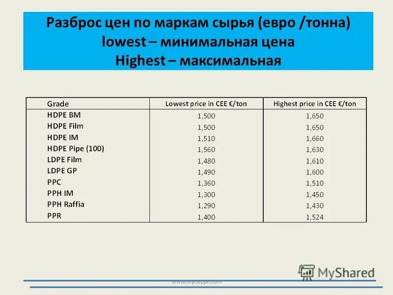 Eps сырья. капсулы тассимо классика упаковка вес. пакет пп 50*70+5 35 мкм. марка сырья. марка сырья sx-00559 что за сырьё?.