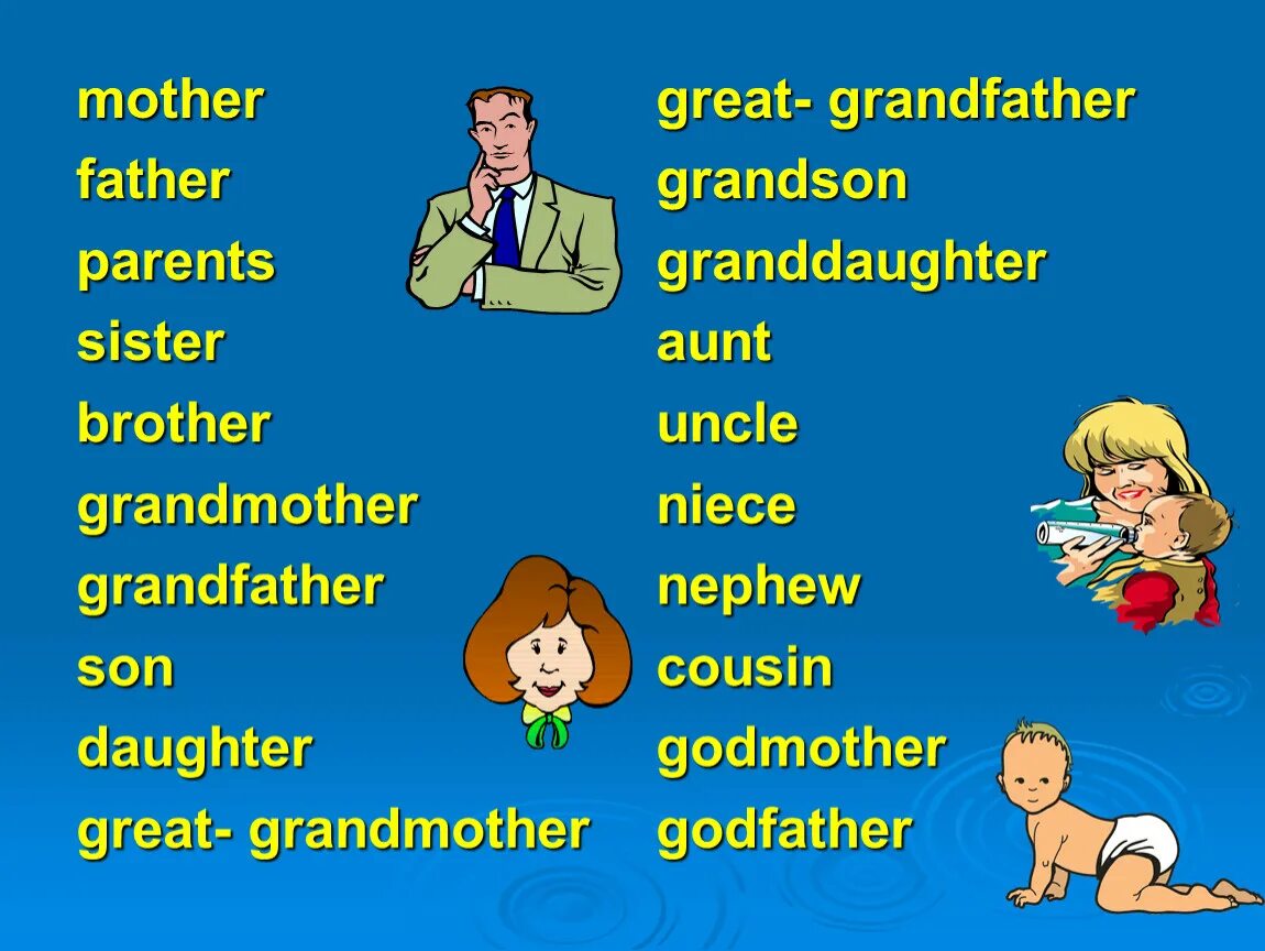 Brother grandfather. Mother транскрипция. Mother транскрипция на английском. Английское слово,Aunt. Father транскрипция.