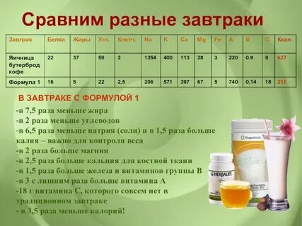 Семавик сколько принимать для похудения