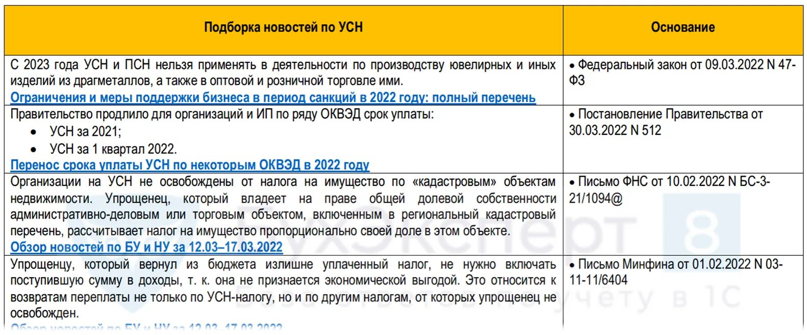 Фиксированный платеж в 2024 г. Фиксированные страховые взносы ИП. Страховые взносы ИП В 2022 году за себя. Взносы на ИП В 2022 году на себя. Фиксированные взносы за ИП В 2022 году.