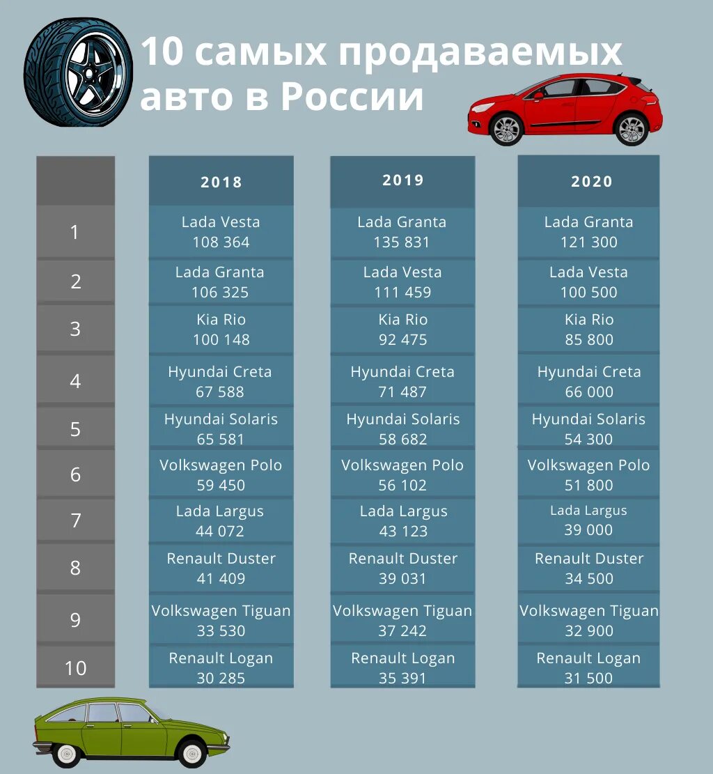 Самые угоняемые автомобили. Топ угоняемых авто. Самые продаваемые автомобили. Самые угоняемые авто в России. Продажи авто 2023 года